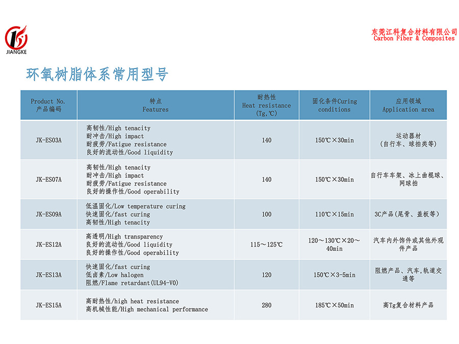 環氧(yǎng)樹脂體(ti)系
